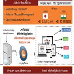 localization, translation, Linguify_Print_C2C